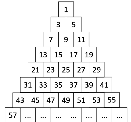 Zahlenpyramide