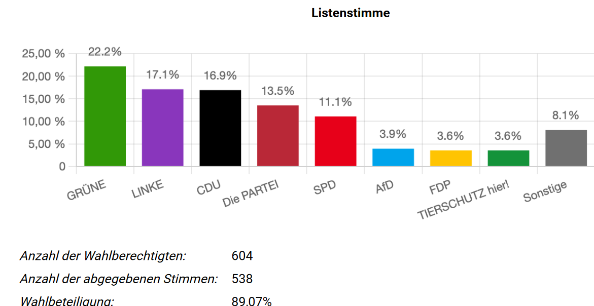Juniorwahl2024